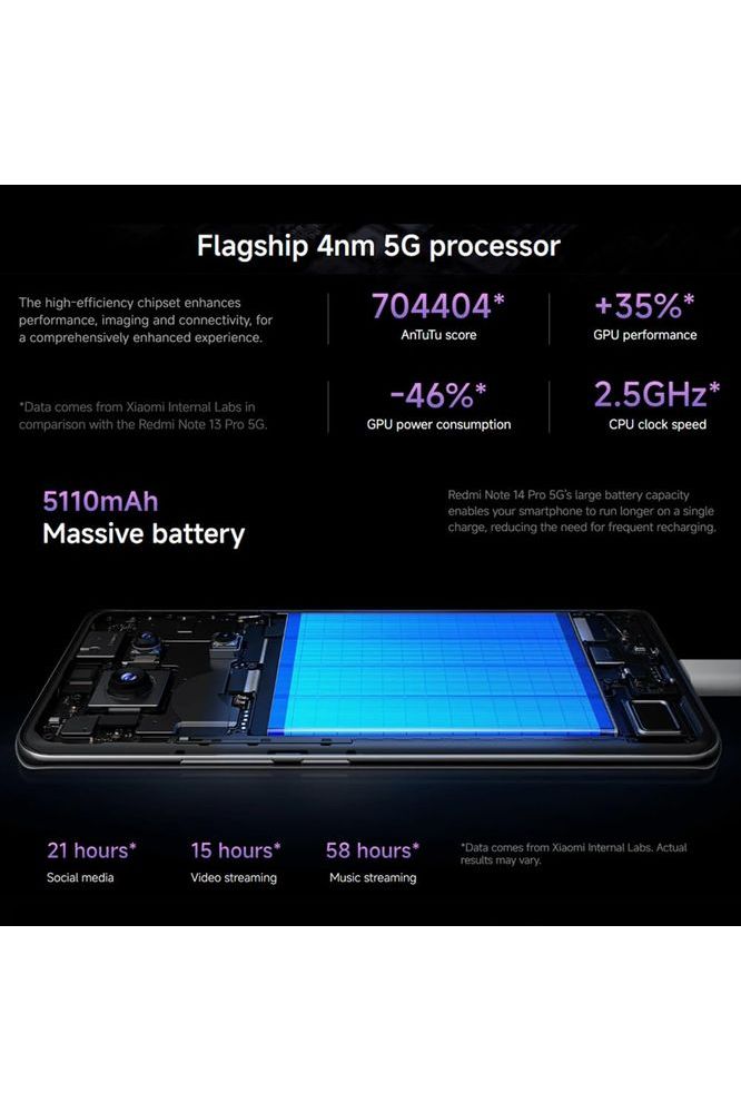Xiaomi Redmi Note 14 Pro 5G (256GB + 8GB) 200MP Pro AI Camera Unlocked (Midnight Black)