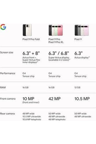 Google Pixel 9 Pro Fold - 256 GB - Unlocked - Obsidian