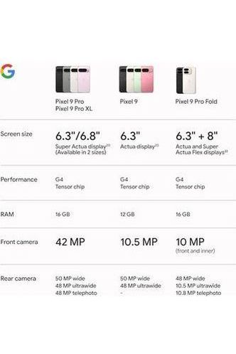 Google Pixel 9 Pro - 256 GB - Unlocked - Hazel