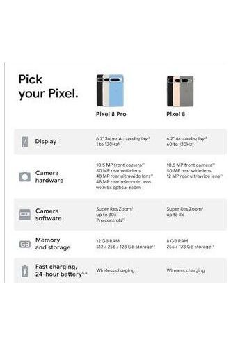 Google Pixel 8 - 128 GB - Unlocked - Obsidian
