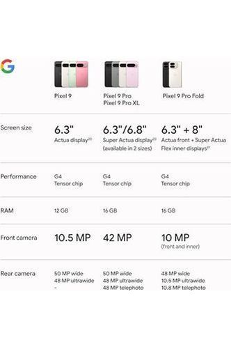 Google Pixel 9 - Unlocked Obsidian - 128 GB