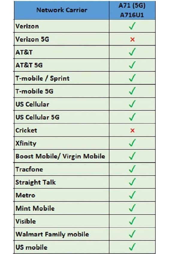 Samsung - Galaxy A71 A716U 5G Fully Unlocked 128GB