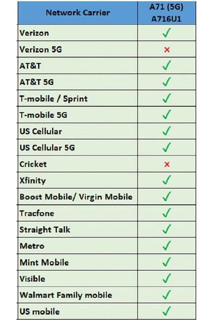 Samsung - Galaxy A71 A716U 5G Fully Unlocked 128GB