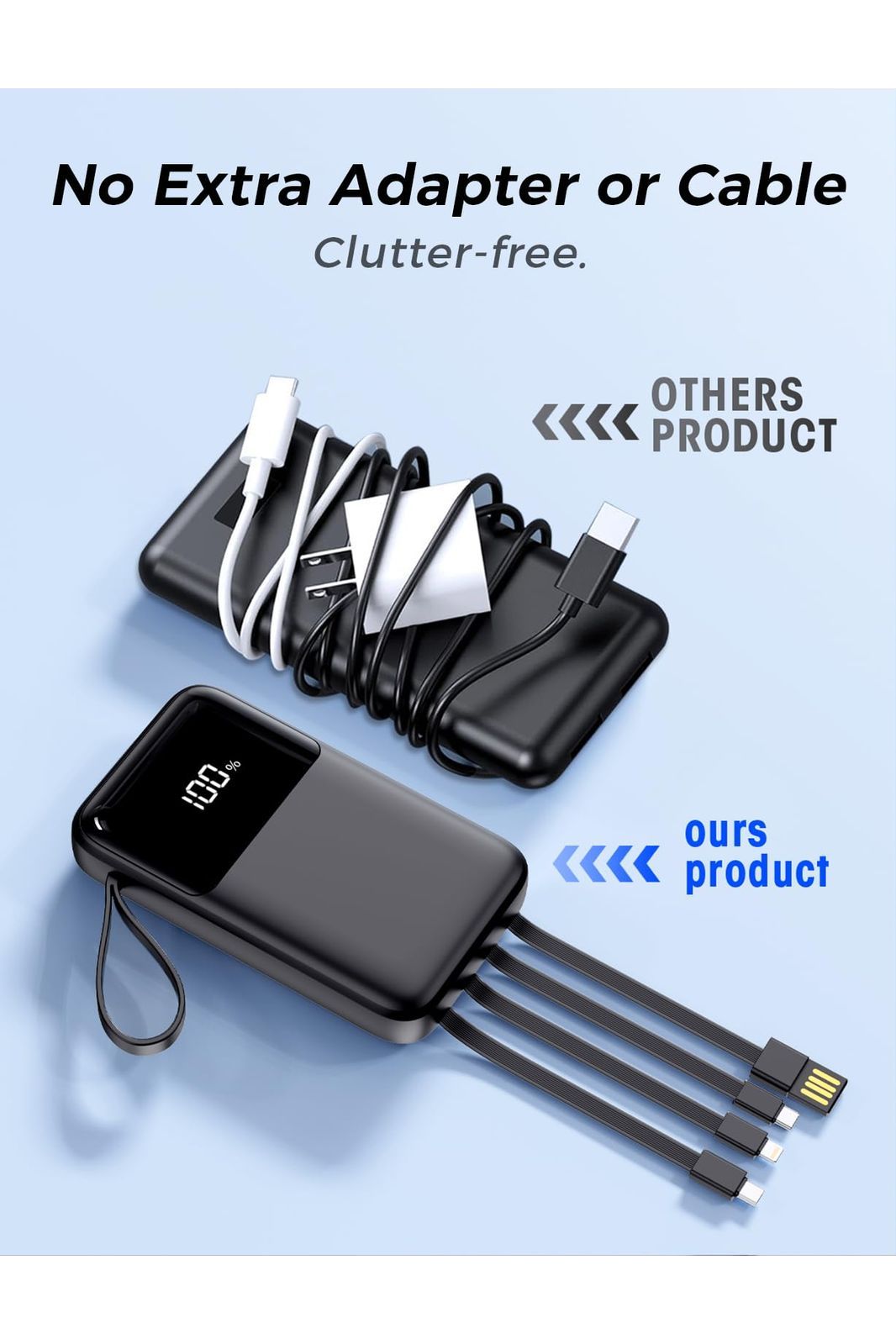 Power Bank, 15000mAh Portable Charger with Built in Cable, 22.5W Fast Charging, 6 Outputs, LED Display, Compatible with iPhone 16/15/14/13, Samsung, iPad, etc