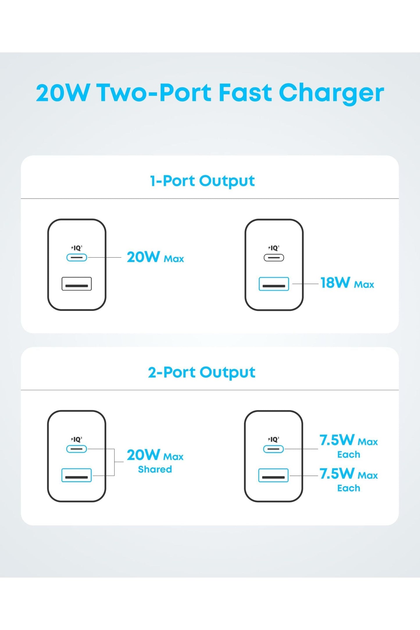 Anker iPhone 16 Charger, 2-Pack 20W Fast USB C Charger Block, for iPhone 16/16 Pro Max/15 Series/iPad Pro and More (Black, 2 Pack & 2 Cable)