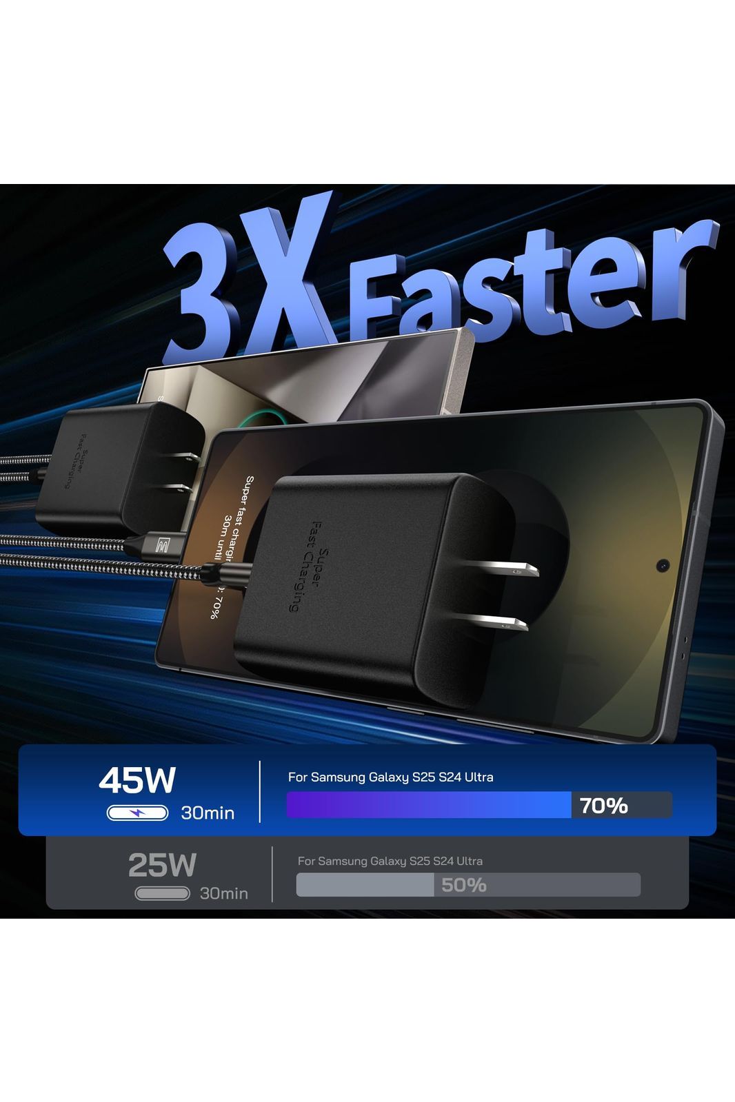 45W Super Fast Charger Type C, [2 Pack] 45 Watt USB-C Charger PD/PPS Wall Charging Block for Samsung Galaxy S25 Ultra/S25+/S25/S24/S23 Ultra/S23+/S22 Ultra/S22+/S20 Ultra, Tab S8(with 2X 6.6ft Cable)