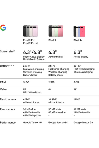 Google Pixel 9a with Gemini - Unlocked Obsidian - 128 GB