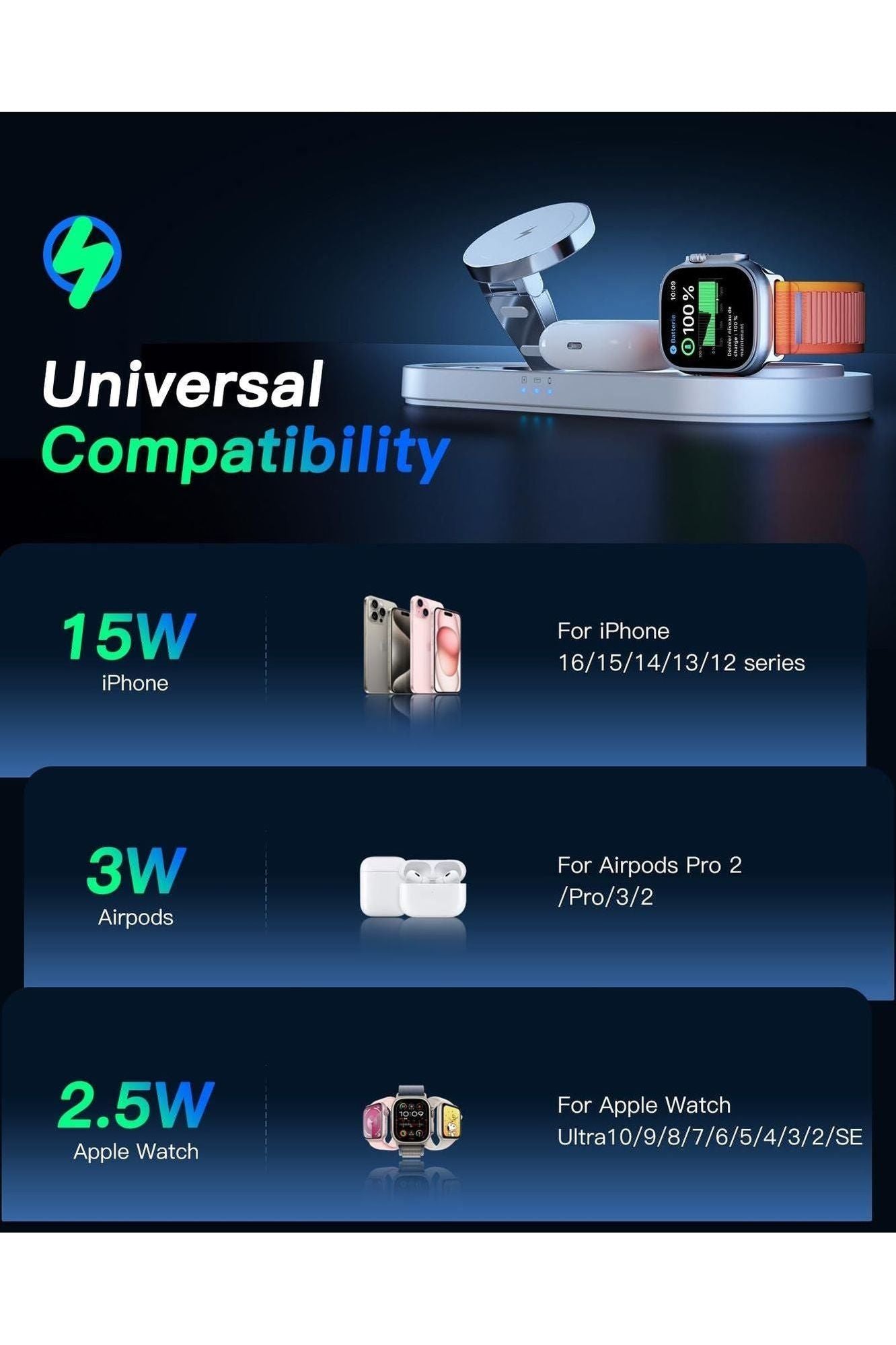 3 in 1 Wireless Charging Station for Apple Devices, Faster Mag-Safe Charger Stand, Magnetic Charger Station for iPhone 16/15/14/13/12 Series & AirPods Pro & Apple Watch Series (White)