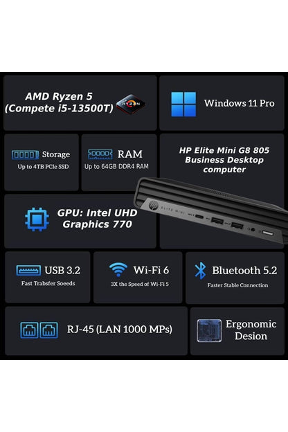 HP 2025 Elite 805 Mini PC Desktop Computer, AMD Ryzen 5 (Beat i7-11700T), Ultra-Quiet Design, 32GB RAM, 1TB PCIe SSD