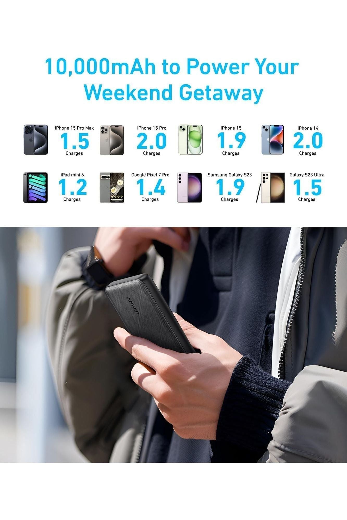 Anker Power Bank(PowerCore 10K),Compact Travel-Ready 10,000mAh Battery Pack with PowerIQ Charging Technology,5V/3A High-Speed Charging for iPhone,iPad,and More