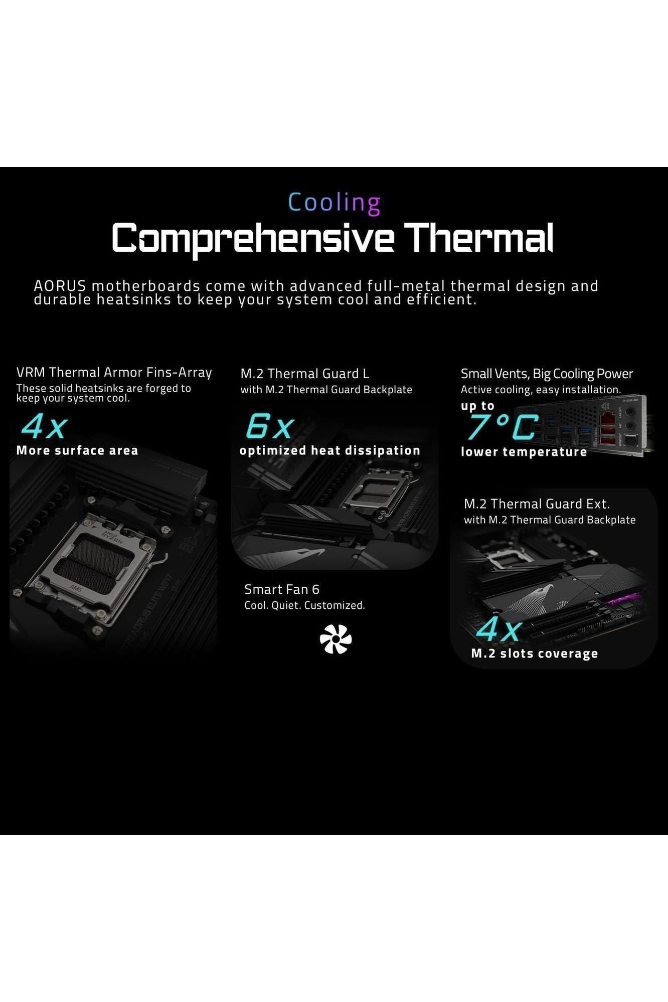 GIGABYTE X870 AORUS Elite WIFI7 AMD AM5 LGA 1718 Motherboard, ATX