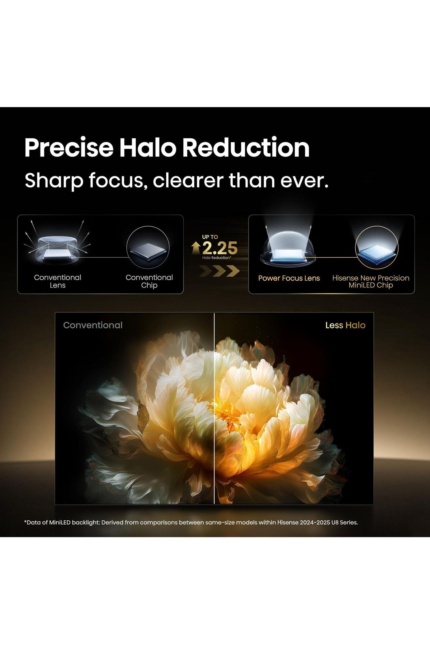 Hisense 55" Class U8 Mini-LED ULED 4K UHD Google Smart TV