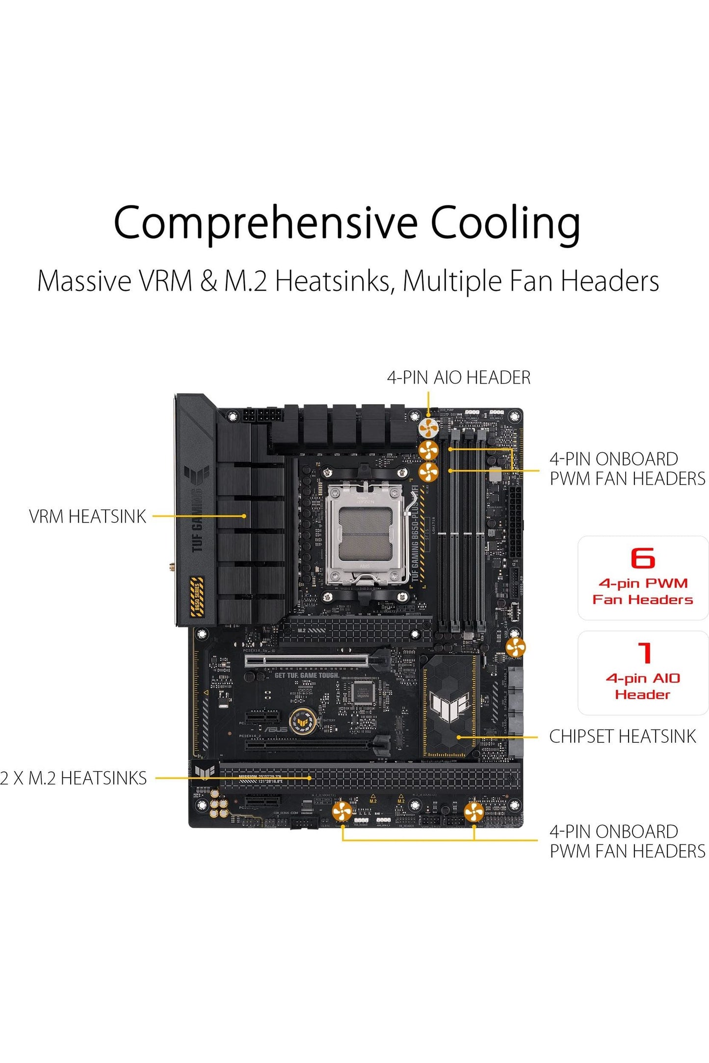 ASUS TUF GAMING B650-PLUS WIFI AMD B650 AM5 Ryzen™ Desktop 9000 8000 and 7000 ATX motherboard